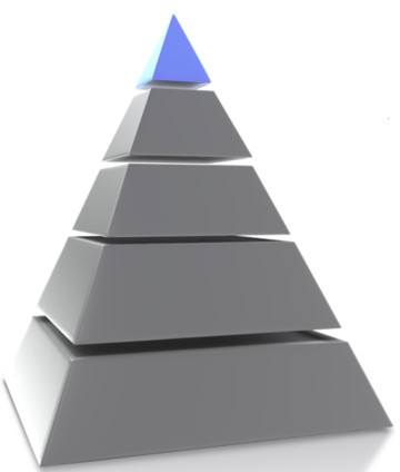 Pyramid Service Structures Mission and Values